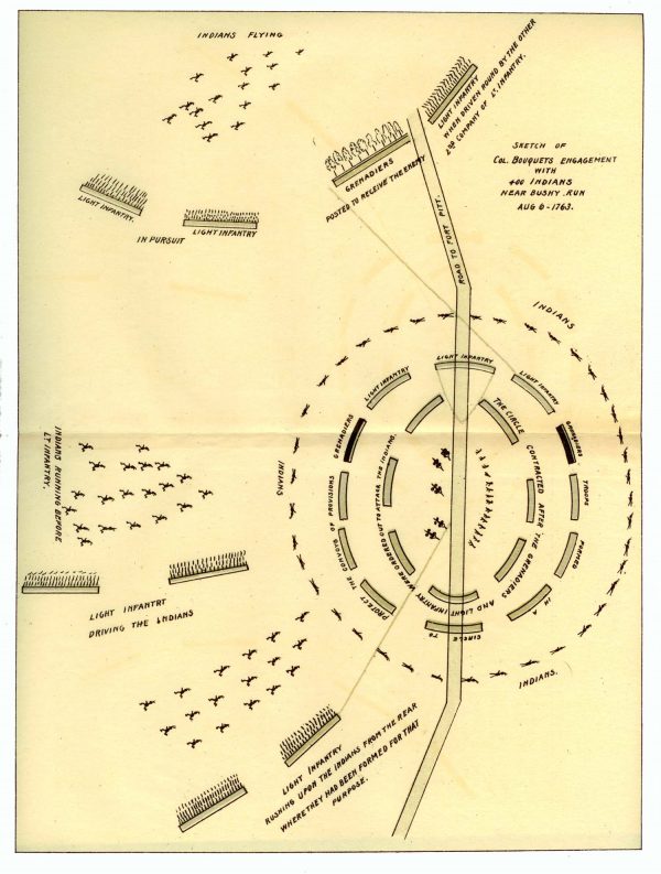 Battle of Bushy Run Map